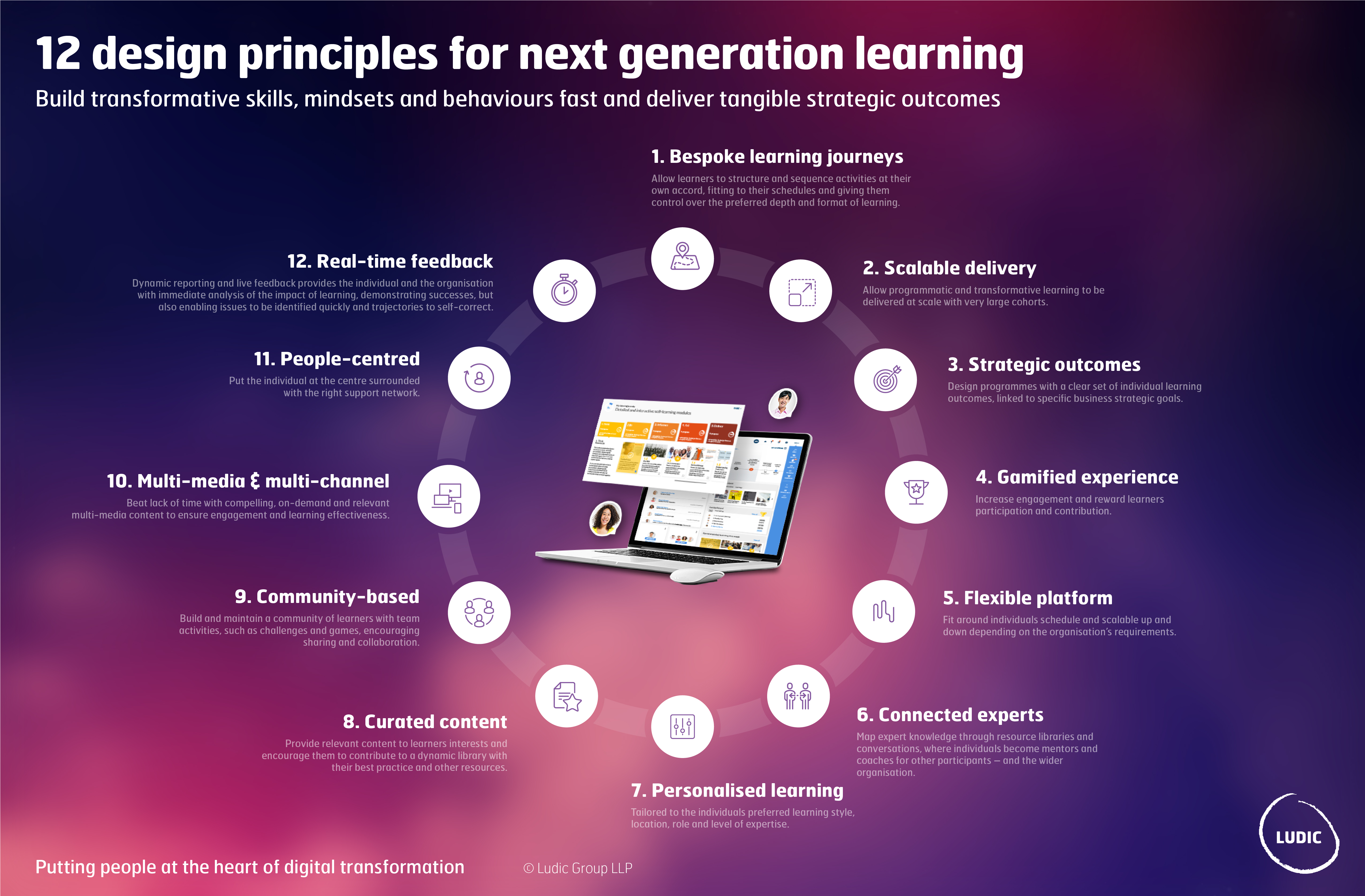 2019_12principles_for_next_gen_learning_new Digital