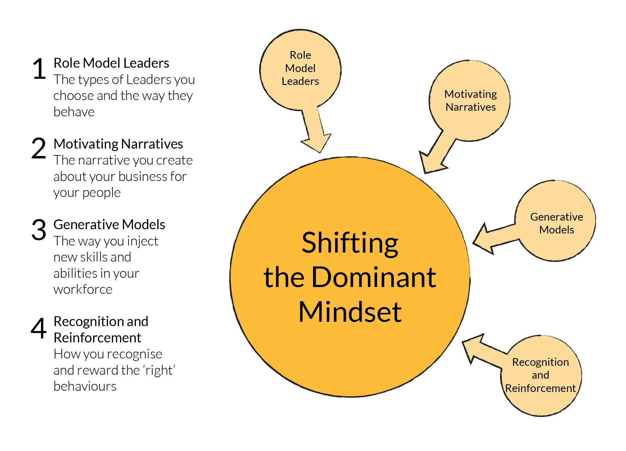The-Dominant-Mindset How to read the dominant mindset of your organisation – and how to shift it - Ludic Consulting